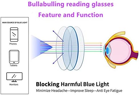 Olvasó Szemüveg Kék Fény Blokkoló,a Számítógép, az Olvasók, a Férfiak, Nők, Tükröződésmentes UV-Ray Szűrő Szemüveg